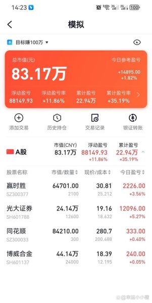 光大证券股票今日行情_光大证券值得买入吗-第2张图片-俊逸知识馆 光大证券股票今日行情_光大证券值得买入吗-第2张图片-俊逸知识馆