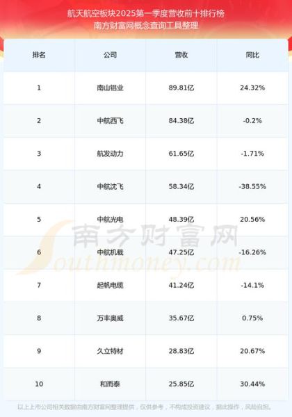 航天电子股票值得买吗_航天电子股票未来走势如何-第1张图片-俊逸知识馆 航天电子股票值得买吗_航天电子股票未来走势如何-第1张图片-俊逸知识馆