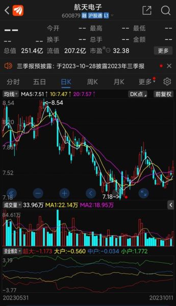 航天电子股票值得买吗_航天电子股票未来走势如何-第3张图片-俊逸知识馆 航天电子股票值得买吗_航天电子股票未来走势如何-第3张图片-俊逸知识馆