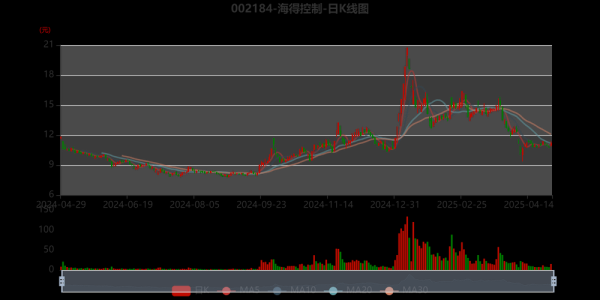 海利得股票值得长期持有吗_海利得股票未来走势如何-第1张图片-俊逸知识馆 海利得股票值得长期持有吗_海利得股票未来走势如何-第1张图片-俊逸知识馆