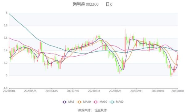 海利得股票值得长期持有吗_海利得股票未来走势如何-第3张图片-俊逸知识馆 海利得股票值得长期持有吗_海利得股票未来走势如何-第3张图片-俊逸知识馆