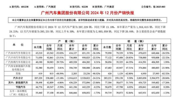 广汽集团股票值得长期持有吗_广汽集团股票未来走势分析-第1张图片-俊逸知识馆 广汽集团股票值得长期持有吗_广汽集团股票未来走势分析-第1张图片-俊逸知识馆