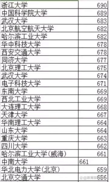 北京市电气工程学校怎么样_录取分数线是多少-第2张图片-俊逸知识馆 北京市电气工程学校怎么样_录取分数线是多少-第2张图片-俊逸知识馆