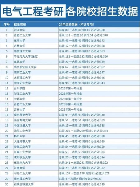 北京市电气工程学校怎么样_录取分数线是多少-第3张图片-俊逸知识馆 北京市电气工程学校怎么样_录取分数线是多少-第3张图片-俊逸知识馆