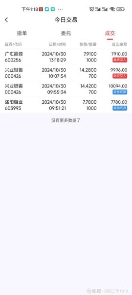 广汇能源股票还能买吗_广汇能源未来走势分析-第3张图片-俊逸知识馆 广汇能源股票还能买吗_广汇能源未来走势分析-第3张图片-俊逸知识馆