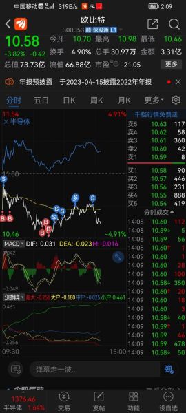 欧比特股票股吧_欧比特股票还能买吗-第3张图片-俊逸知识馆 欧比特股票股吧_欧比特股票还能买吗-第3张图片-俊逸知识馆