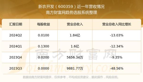 新农开发股票怎么样_值得长期持有吗-第1张图片-俊逸知识馆