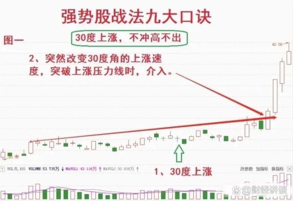 股票价值计算公式是什么_如何计算股票内在价值-第2张图片-俊逸知识馆 股票价值计算公式是什么_如何计算股票内在价值-第2张图片-俊逸知识馆