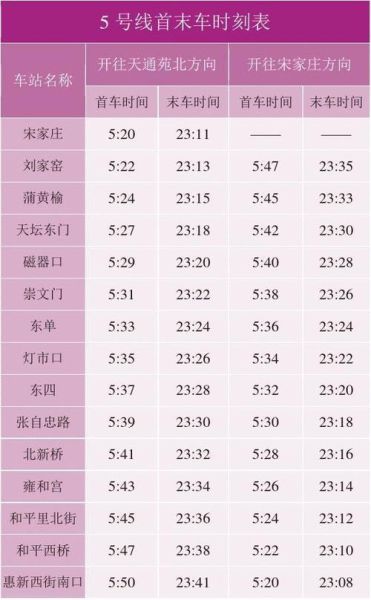 北京5号线首末班车时间_北京地铁5号线换乘攻略-第1张图片-俊逸知识馆 北京5号线首末班车时间_北京地铁5号线换乘攻略-第1张图片-俊逸知识馆