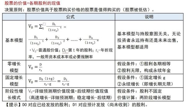 股票价值计算公式是什么_如何计算股票内在价值-第1张图片-俊逸知识馆 股票价值计算公式是什么_如何计算股票内在价值-第1张图片-俊逸知识馆