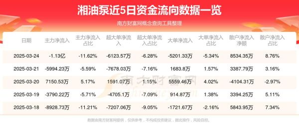 湘油泵股票怎么样_湘油泵股票未来走势-第1张图片-俊逸知识馆 湘油泵股票怎么样_湘油泵股票未来走势-第1张图片-俊逸知识馆