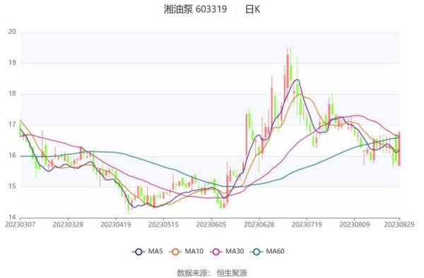 湘油泵股票怎么样_湘油泵股票未来走势-第3张图片-俊逸知识馆 湘油泵股票怎么样_湘油泵股票未来走势-第3张图片-俊逸知识馆
