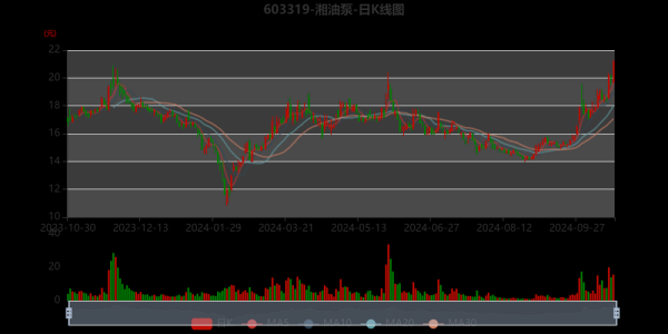 湘油泵股票怎么样_湘油泵股票未来走势-第2张图片-俊逸知识馆 湘油泵股票怎么样_湘油泵股票未来走势-第2张图片-俊逸知识馆