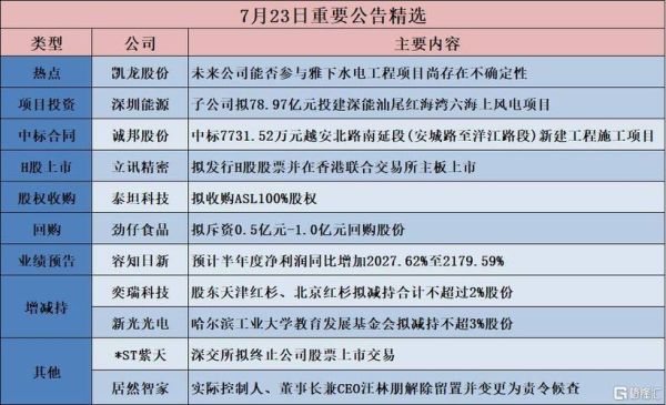 深圳能源股票怎么样_深圳能源股票值得长期投资吗-第2张图片-俊逸知识馆 深圳能源股票怎么样_深圳能源股票值得长期投资吗-第2张图片-俊逸知识馆