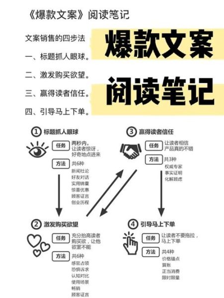 怎么样网络营销_如何写高转化文案-第1张图片-俊逸知识馆 怎么样网络营销_如何写高转化文案-第1张图片-俊逸知识馆