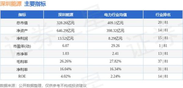 深圳能源股票怎么样_深圳能源股票值得长期投资吗-第3张图片-俊逸知识馆 深圳能源股票怎么样_深圳能源股票值得长期投资吗-第3张图片-俊逸知识馆