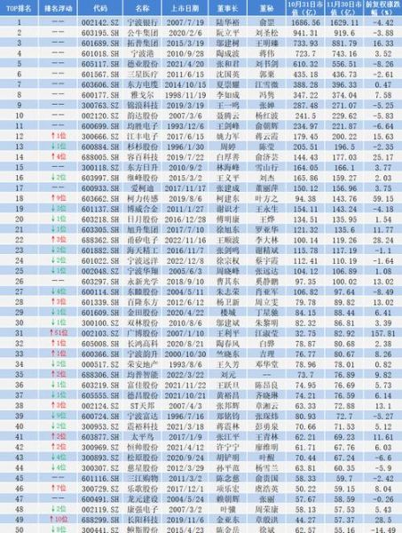 宁波银行股票值得长期持有吗_宁波银行股票分红怎么样-第3张图片-俊逸知识馆 宁波银行股票值得长期持有吗_宁波银行股票分红怎么样-第3张图片-俊逸知识馆