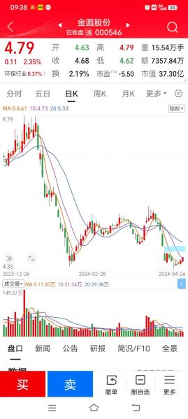 龙头股份股票怎么样_龙头股份值得长期持有吗-第2张图片-俊逸知识馆 龙头股份股票怎么样_龙头股份值得长期持有吗-第2张图片-俊逸知识馆