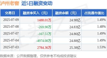 泸州老窖股票股吧_还能买吗-第1张图片-俊逸知识馆 泸州老窖股票股吧_还能买吗-第1张图片-俊逸知识馆