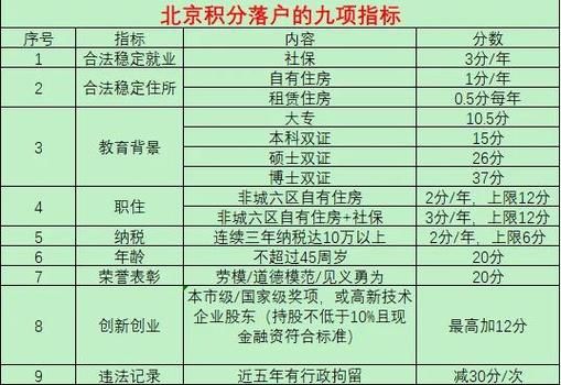 北京市人社局落户政策_如何申请北京积分落户-第3张图片-俊逸知识馆 北京市人社局落户政策_如何申请北京积分落户-第3张图片-俊逸知识馆