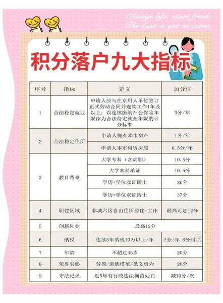 北京市人社局落户政策_如何申请北京积分落户-第2张图片-俊逸知识馆 北京市人社局落户政策_如何申请北京积分落户-第2张图片-俊逸知识馆