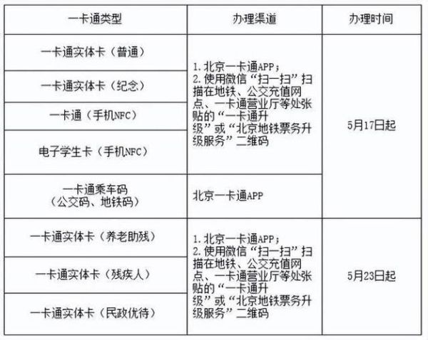 北京一卡通怎么办理_北京一卡通办理地点在哪-第1张图片-俊逸知识馆 北京一卡通怎么办理_北京一卡通办理地点在哪-第1张图片-俊逸知识馆