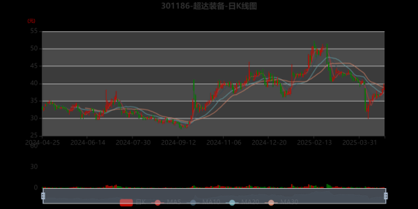 603322股票怎么样_超达装备未来走势-第1张图片-俊逸知识馆 603322股票怎么样_超达装备未来走势-第1张图片-俊逸知识馆
