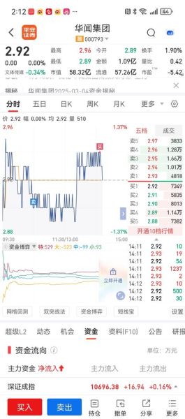 000793股票行情分析_华闻集团未来走势预测-第1张图片-俊逸知识馆 000793股票行情分析_华闻集团未来走势预测-第1张图片-俊逸知识馆