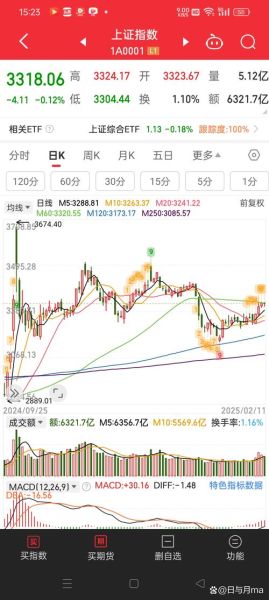 000793股票行情分析_华闻集团未来走势预测-第2张图片-俊逸知识馆 000793股票行情分析_华闻集团未来走势预测-第2张图片-俊逸知识馆