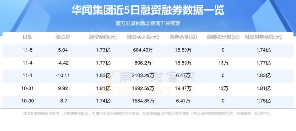 000793股票行情分析_华闻集团未来走势预测-第3张图片-俊逸知识馆 000793股票行情分析_华闻集团未来走势预测-第3张图片-俊逸知识馆
