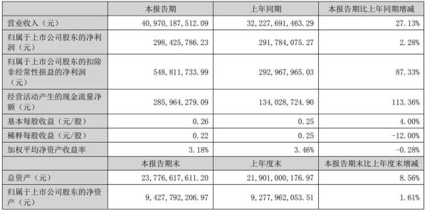 恒邦股份股票值得长期持有吗_恒邦股份未来股价走势分析-第2张图片-俊逸知识馆 恒邦股份股票值得长期持有吗_恒邦股份未来股价走势分析-第2张图片-俊逸知识馆