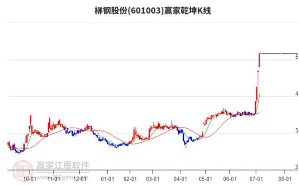 柳钢股票值得长期持有吗_柳钢股份最新行情分析-第2张图片-俊逸知识馆 柳钢股票值得长期持有吗_柳钢股份最新行情分析-第2张图片-俊逸知识馆