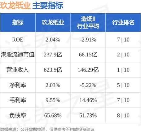 玖龙纸业股票怎么样_玖龙纸业值得长期持有吗-第1张图片-俊逸知识馆 玖龙纸业股票怎么样_玖龙纸业值得长期持有吗-第1张图片-俊逸知识馆