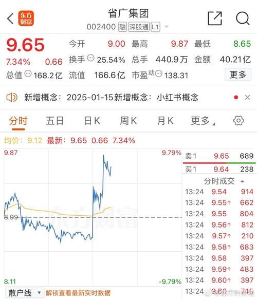 省广集团股票行情分析_省广集团未来走势预测-第2张图片-俊逸知识馆 省广集团股票行情分析_省广集团未来走势预测-第2张图片-俊逸知识馆