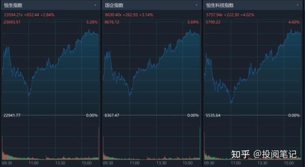 宁波港股票行情_今日走势如何-第1张图片-俊逸知识馆