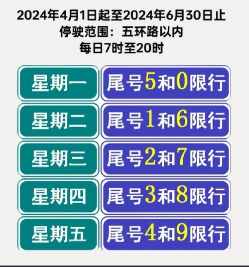 北京限行尾号查询_限行尾号北京今天限几号-第3张图片-俊逸知识馆 北京限行尾号查询_限行尾号北京今天限几号-第3张图片-俊逸知识馆