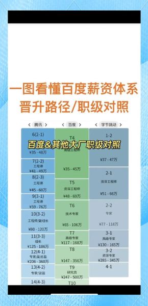 百度公司待遇怎么样_百度员工薪资福利-第1张图片-俊逸知识馆 百度公司待遇怎么样_百度员工薪资福利-第1张图片-俊逸知识馆