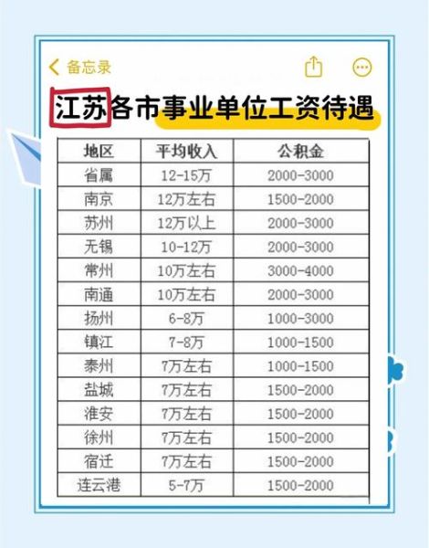 百度公司待遇怎么样_百度员工薪资福利-第3张图片-俊逸知识馆 百度公司待遇怎么样_百度员工薪资福利-第3张图片-俊逸知识馆
