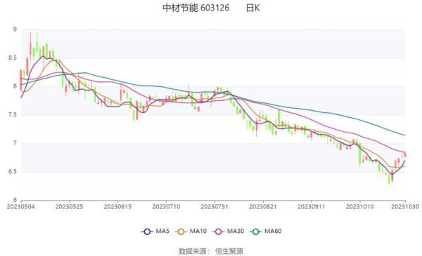 中材节能股票值得长期持有吗_中材节能股票未来走势分析-第1张图片-俊逸知识馆 中材节能股票值得长期持有吗_中材节能股票未来走势分析-第1张图片-俊逸知识馆