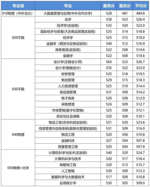 北京物资学院怎么样_北京物资学院录取分数线-第1张图片-俊逸知识馆 北京物资学院怎么样_北京物资学院录取分数线-第1张图片-俊逸知识馆