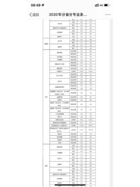 北京东方大学怎么样_北京东方大学是几本-第1张图片-俊逸知识馆 北京东方大学怎么样_北京东方大学是几本-第1张图片-俊逸知识馆