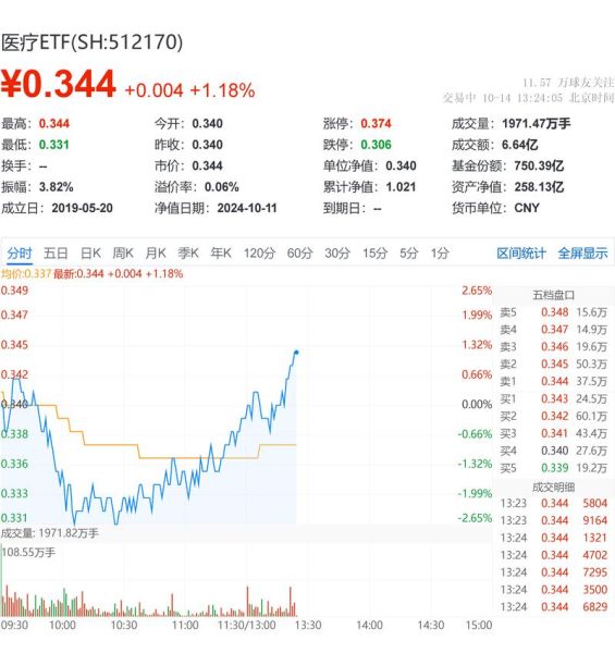 卫宁健康股票怎么样_卫宁健康股票值得长期持有吗-第2张图片-俊逸知识馆 卫宁健康股票怎么样_卫宁健康股票值得长期持有吗-第2张图片-俊逸知识馆