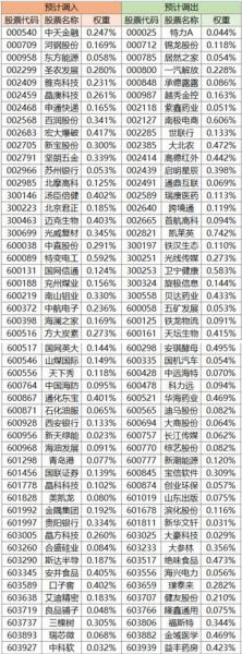 沪深300指数怎么买_沪深300成分股有哪些-第1张图片-俊逸知识馆 沪深300指数怎么买_沪深300成分股有哪些-第1张图片-俊逸知识馆