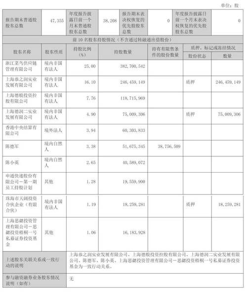 申通快递股票值得买吗_申通股票未来走势分析-第3张图片-俊逸知识馆 申通快递股票值得买吗_申通股票未来走势分析-第3张图片-俊逸知识馆
