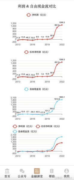 中远海控股票还能买吗_中远海控未来走势分析-第2张图片-俊逸知识馆 中远海控股票还能买吗_中远海控未来走势分析-第2张图片-俊逸知识馆