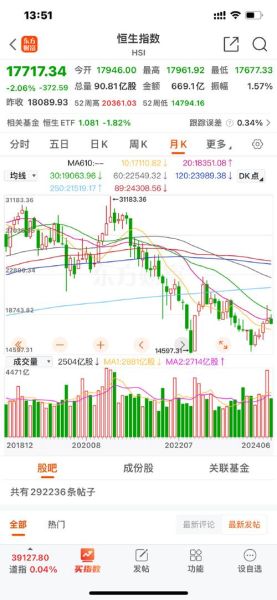 香港股票怎么查询_港股实时行情哪里看-第3张图片-俊逸知识馆 香港股票怎么查询_港股实时行情哪里看-第3张图片-俊逸知识馆