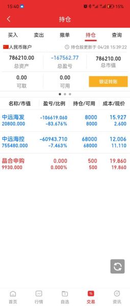 601866股票行情怎么样_中远海控未来走势分析-第2张图片-俊逸知识馆 601866股票行情怎么样_中远海控未来走势分析-第2张图片-俊逸知识馆