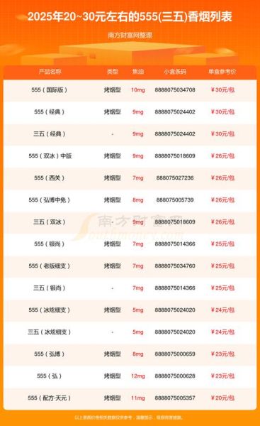 555怎么样_555可靠吗-第2张图片-俊逸知识馆