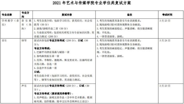 北京师范大学艺术与传媒学院怎么样_专业设置与就业前景-第1张图片-俊逸知识馆 北京师范大学艺术与传媒学院怎么样_专业设置与就业前景-第1张图片-俊逸知识馆