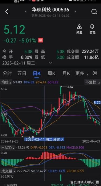 华映科技股票怎么样_华映科技未来走势分析-第2张图片-俊逸知识馆 华映科技股票怎么样_华映科技未来走势分析-第2张图片-俊逸知识馆